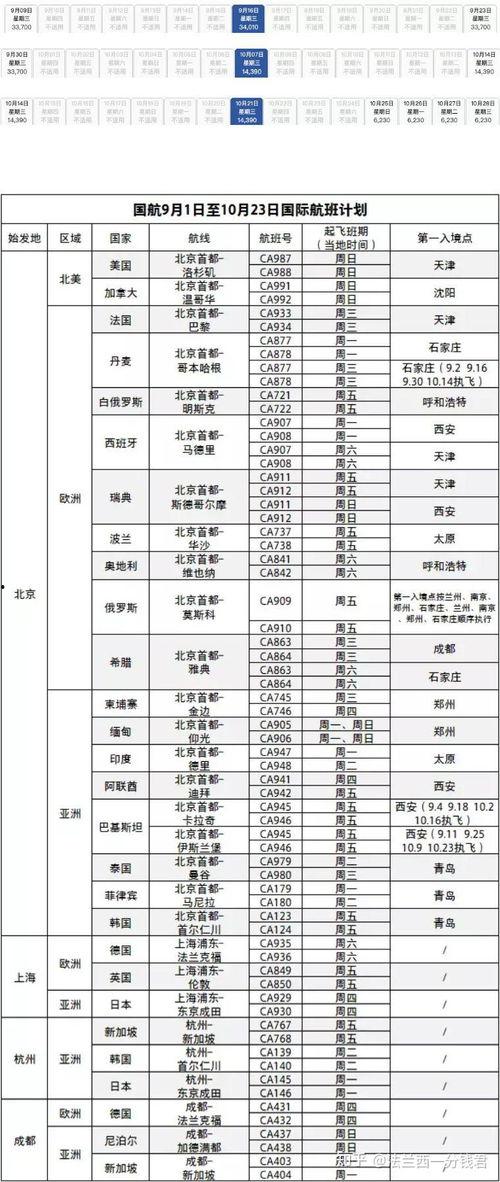 航线最新爆料信息大全 第3张 航线最新爆料信息大全 第3张